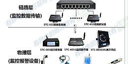 VESD静电监控系统