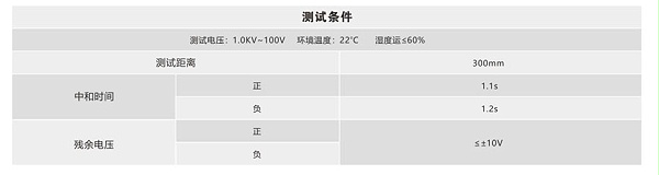 除静电测试结果