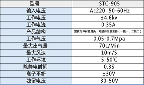 产品规格