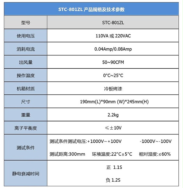 产品规格参数