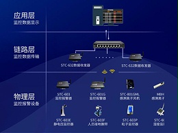 静电监控报警器