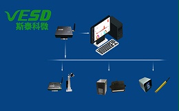 ESD静电电压监控系统