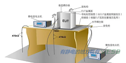 ESD门禁管理系统的组成部分