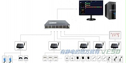 ESD在线实时监测报警系统的功能和特点