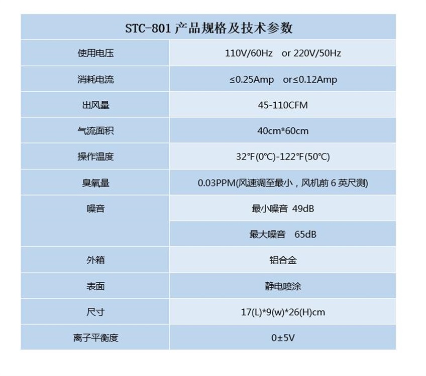 产品规格参数