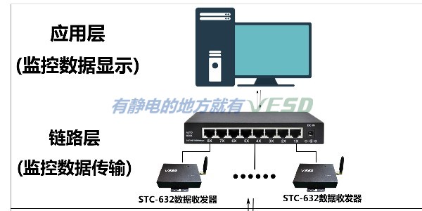 ESD接地实时监控系统，工厂静电控制好帮手