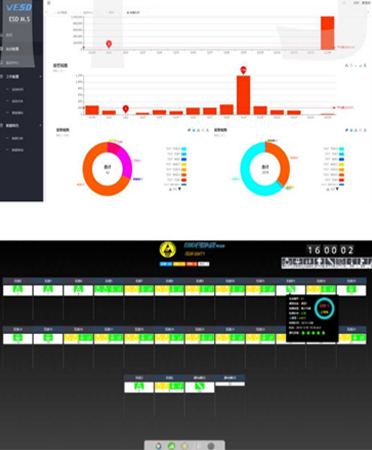 ESD实时监控系统