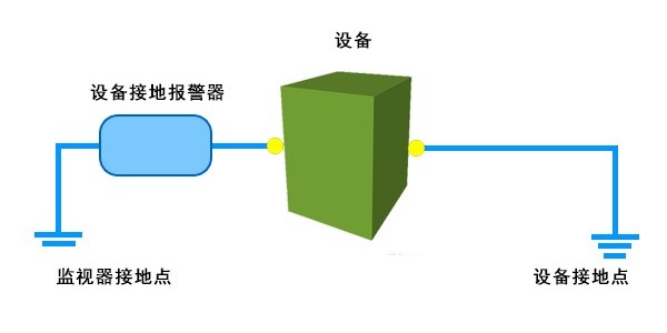 设备接地监控