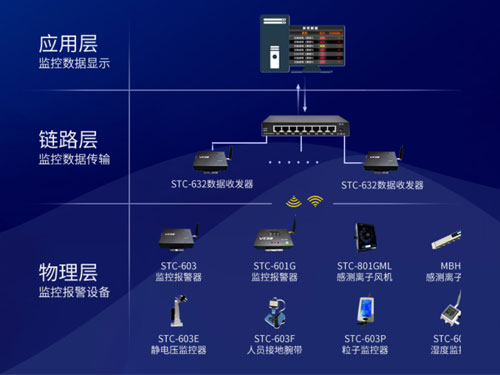 静电监控报警器