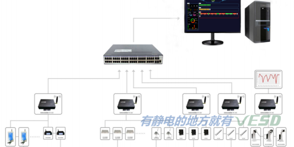 深圳斯泰科微ESD系统与同类产品的区别