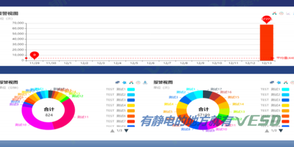 防静电实时监控系统的工作原理和工作机制