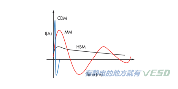 静电不是闹着玩，生产不良问题必须引起重视