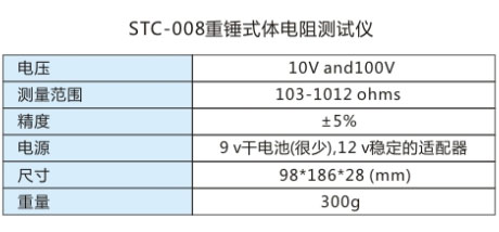 技术参数