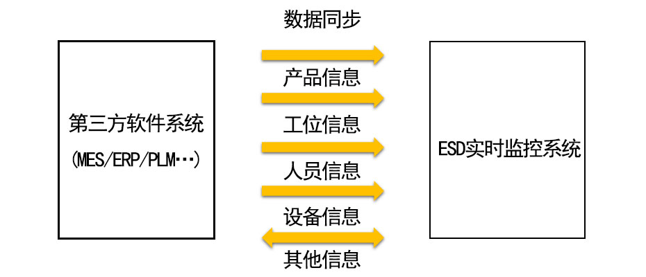 无缝对接