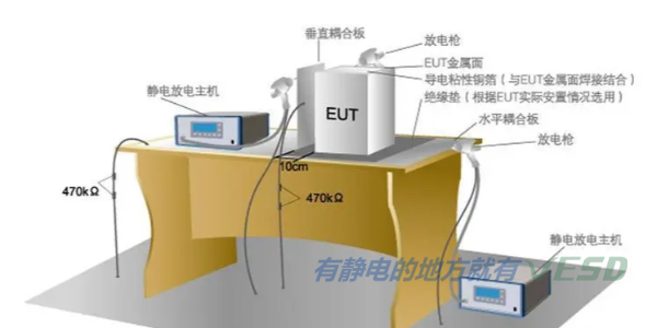 如何科学地处理生产过程中的静电问题？