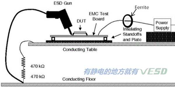 半导体行业需要关注的静电问题及解决方案