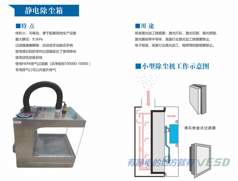 静电除尘箱